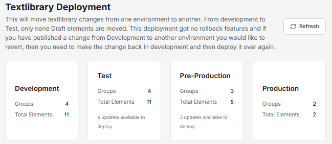 Deploy overview