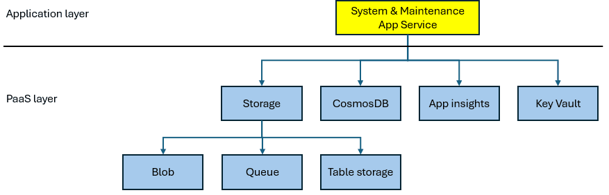 architecture_backend!