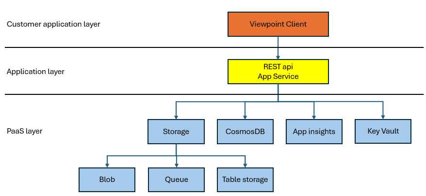 architecture_frontend!