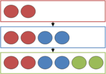 Inheritance missing items