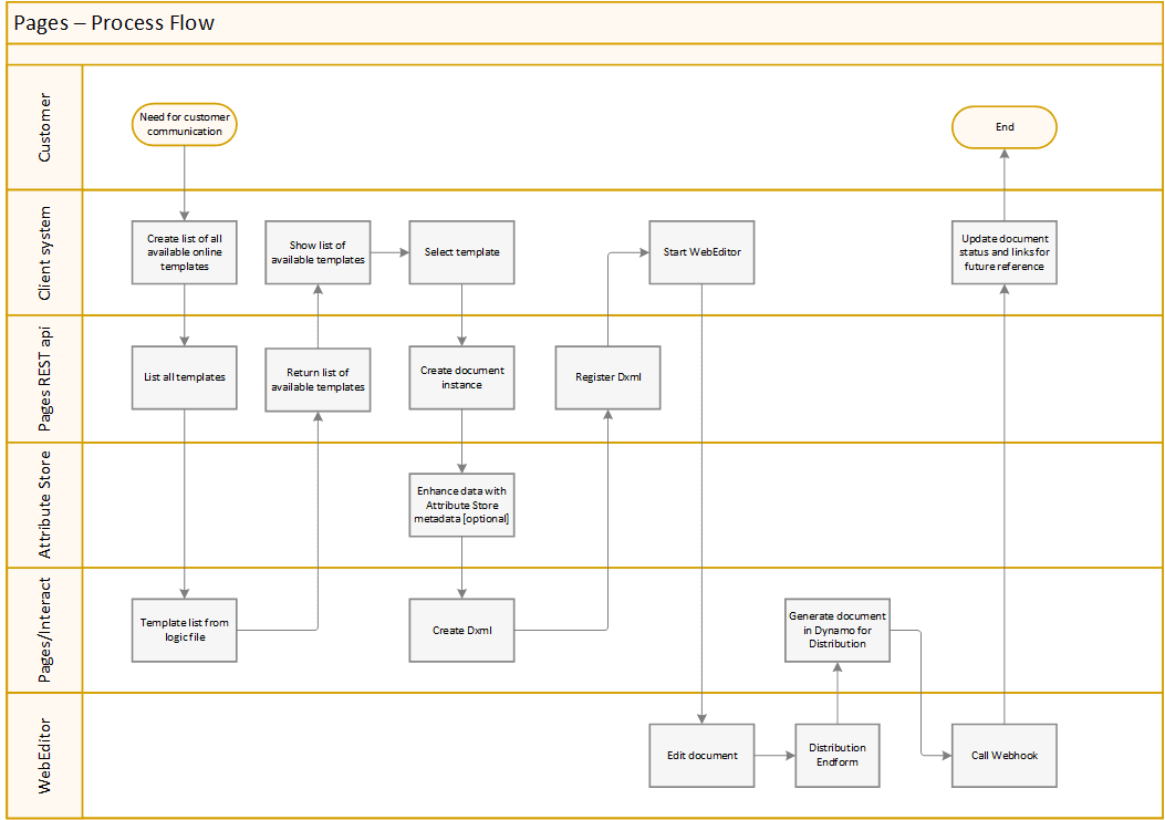DistributionPostponed!