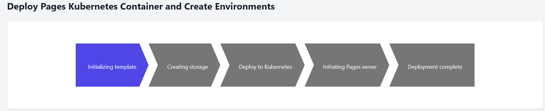 PagesManagerEnvironments!